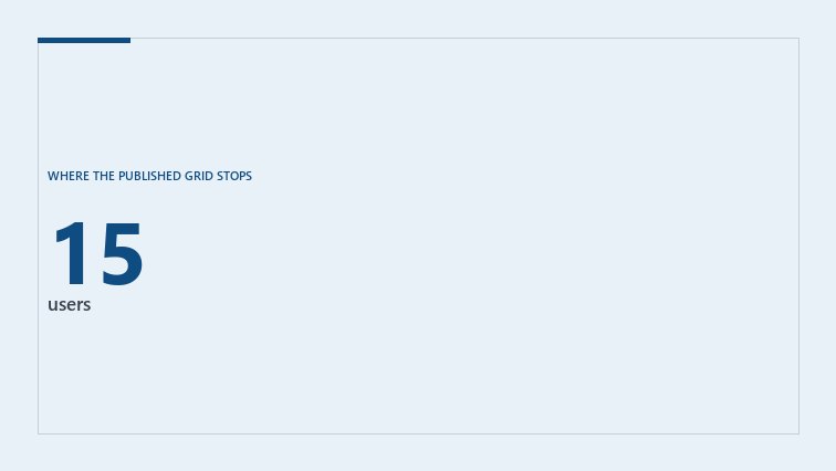 Cover graphic: the number 15, the highest user count for which Jobber publishes a price; above it the page directs the buyer to contact sales.