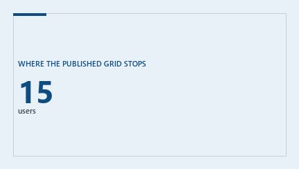 Cover graphic: the number 15, the highest user count for which Jobber publishes a price; above it the page directs the buyer to contact sales.