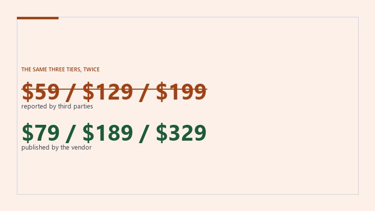 Cover graphic: three prices reported by third parties, 59, 129 and 199 US dollars, above the vendor's own published 79, 189 and 329.