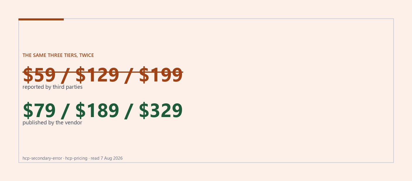 Cover graphic: three prices reported by third parties, 59, 129 and 199 US dollars, above the vendor's own published 79, 189 and 329.