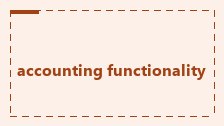 Cover graphic in a dashed frame: the phrase accounting functionality, with a note that the vendor page never uses the words general ledger and publishes no price.