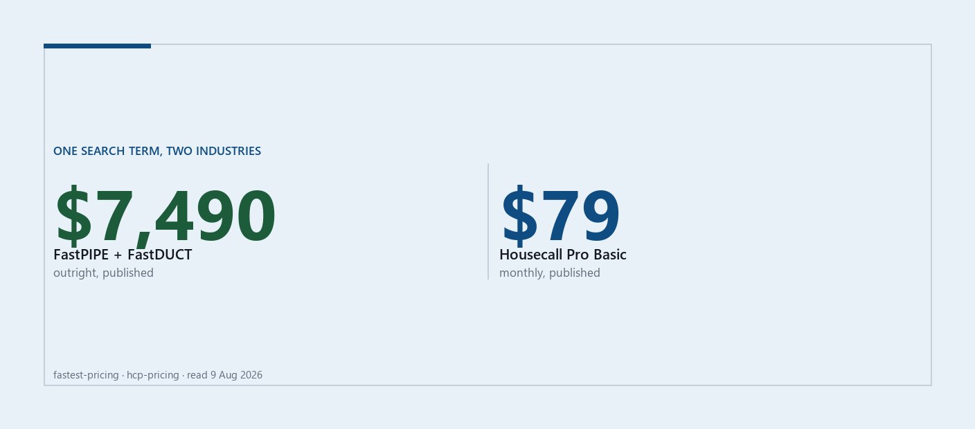 Cover graphic: $7,490 for FastPIPE and FastDUCT bought outright beside $79 a month for Housecall Pro Basic, the two published prices returned by one search term.