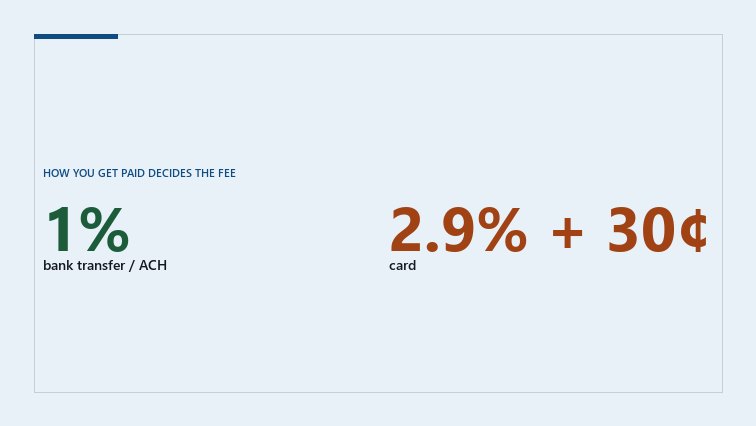 Cover graphic comparing two published processing rates: 1 per cent on bank transfers against 2.9 per cent plus 30 cents on cards.