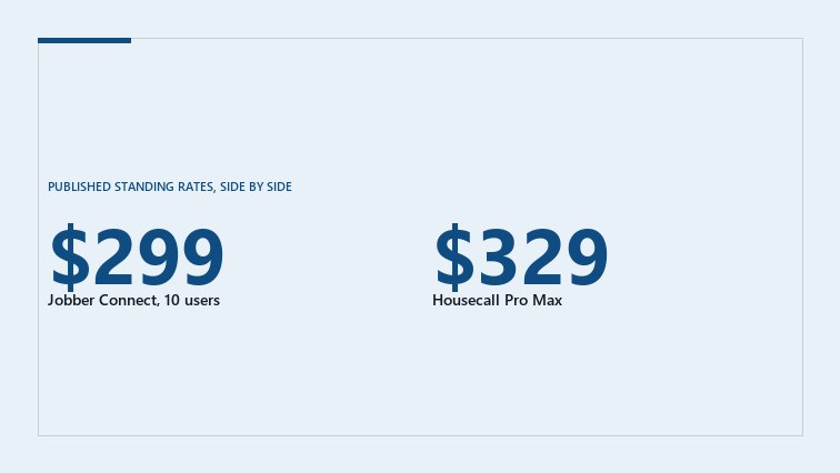 Cover graphic comparing two published standing monthly rates: Jobber Connect at ten users, 299 US dollars, and Housecall Pro Max, 329 US dollars.