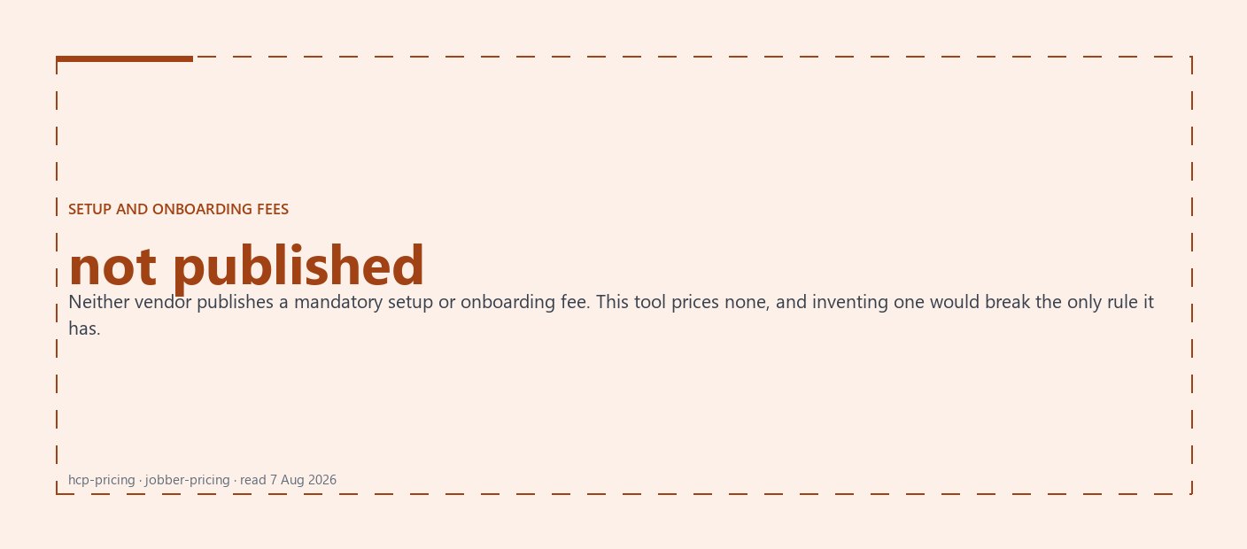 Cover graphic: the words not published, marking setup and onboarding fees as absent from both vendors' pricing pages.