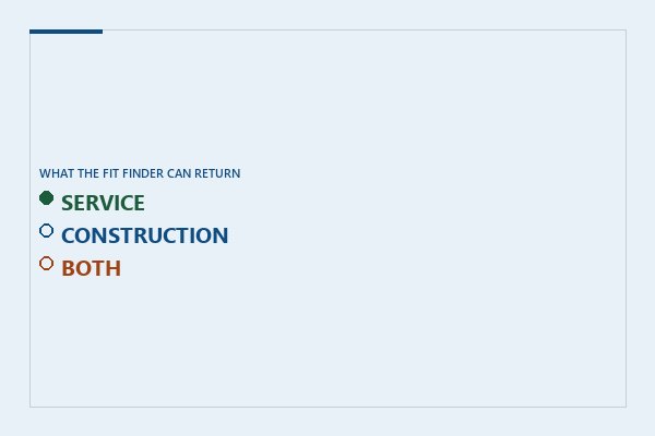 Cover graphic: the three verdicts the fit finder can return - service, construction, or both - each with the one-line reason that produces it.