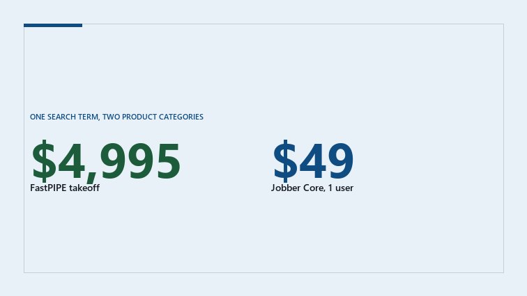 Cover graphic: 4,995 US dollars for a perpetual FastPIPE takeoff licence beside 49 US dollars a month for Jobber Core at one user - the two published prices that answer the same search.