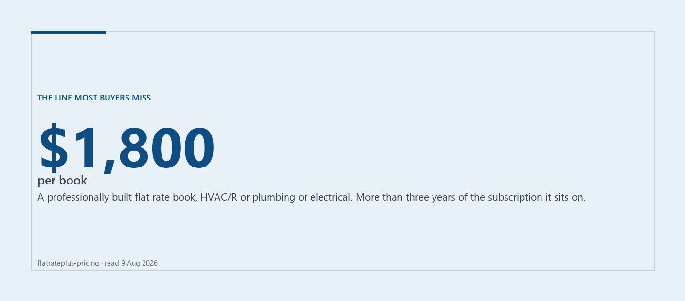 Cover graphic: $1,800 per book, the published price of a professionally built flat rate price book for HVAC, plumbing or electrical work.