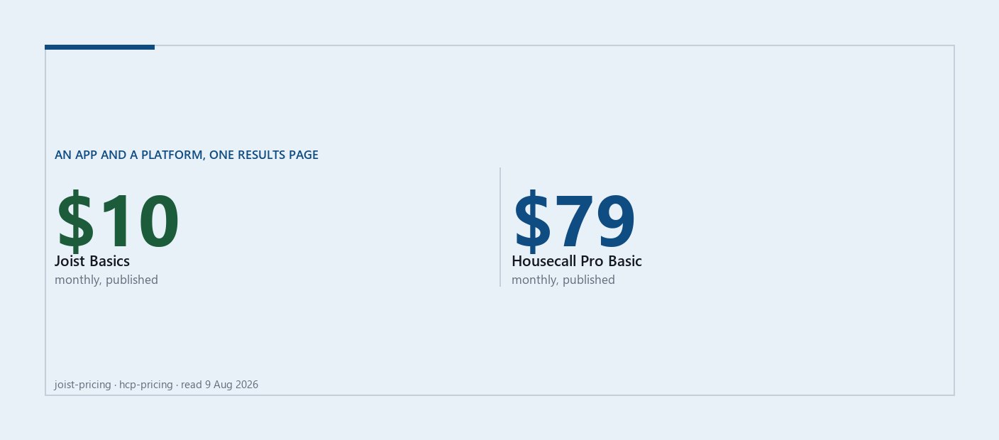 Cover graphic: $10 a month for the Joist Basics invoicing app beside $79 a month for the Housecall Pro Basic platform, both published prices.